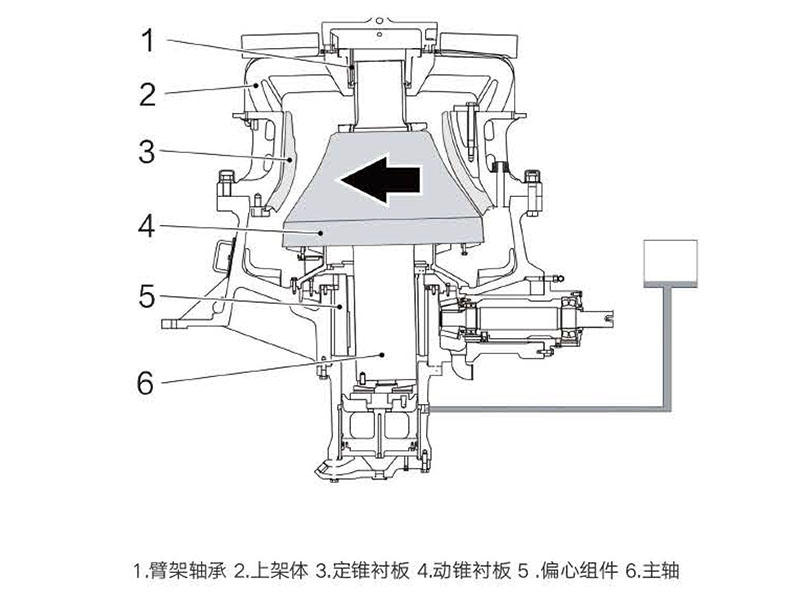HS 系列单缸液压圆锥草莓视频在线免费机 HS 系列单缸液压圆锥草莓视频在线免费机