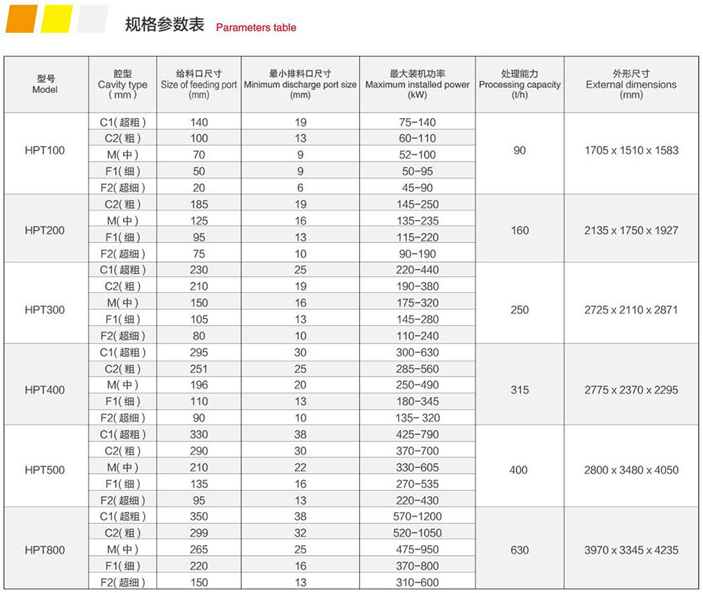 HPT多缸液压圆锥草莓视频在线免费机